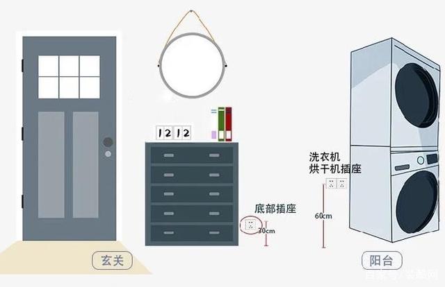 全屋开关插座布局设计,天津新房装修